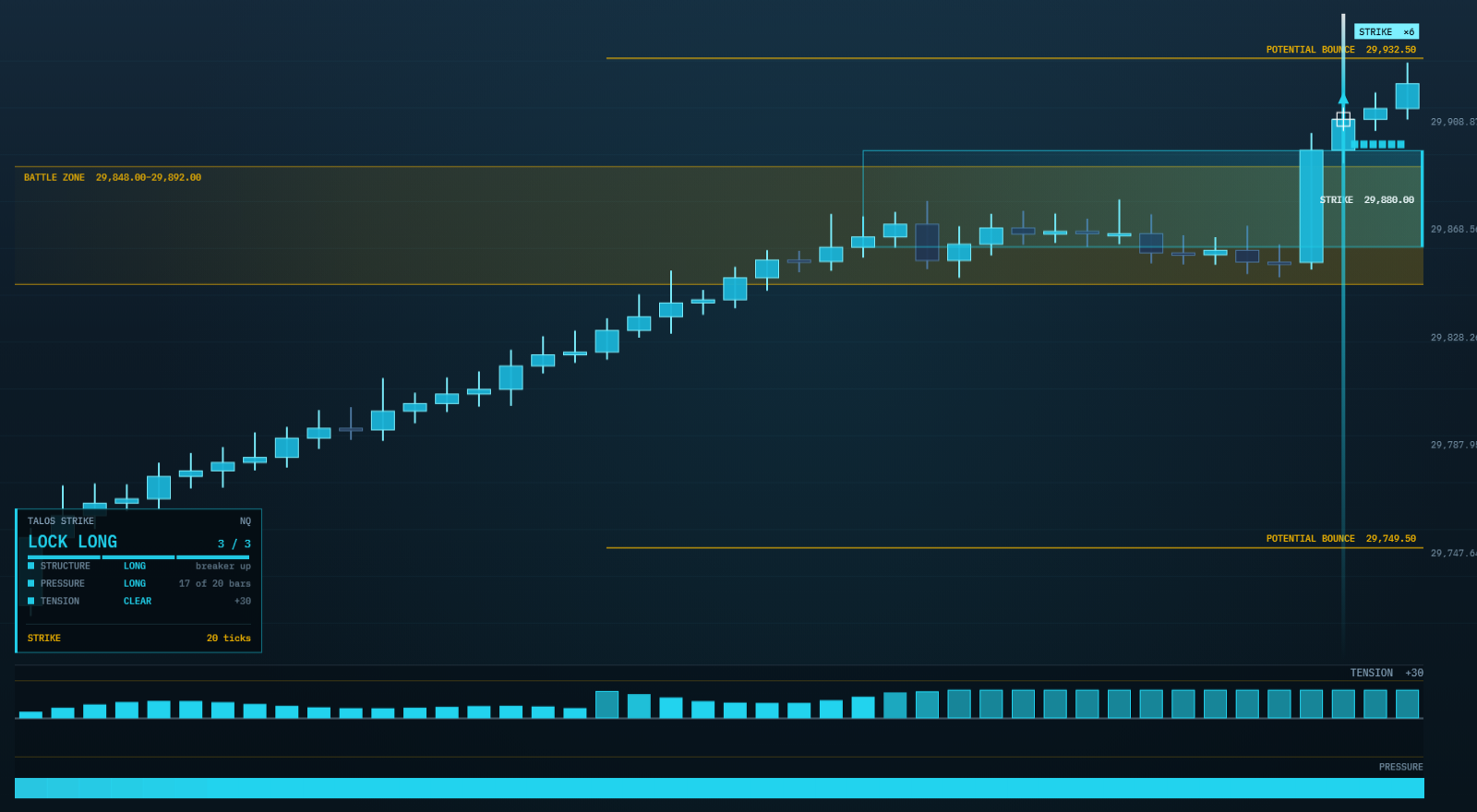 A strike just fired on the chart